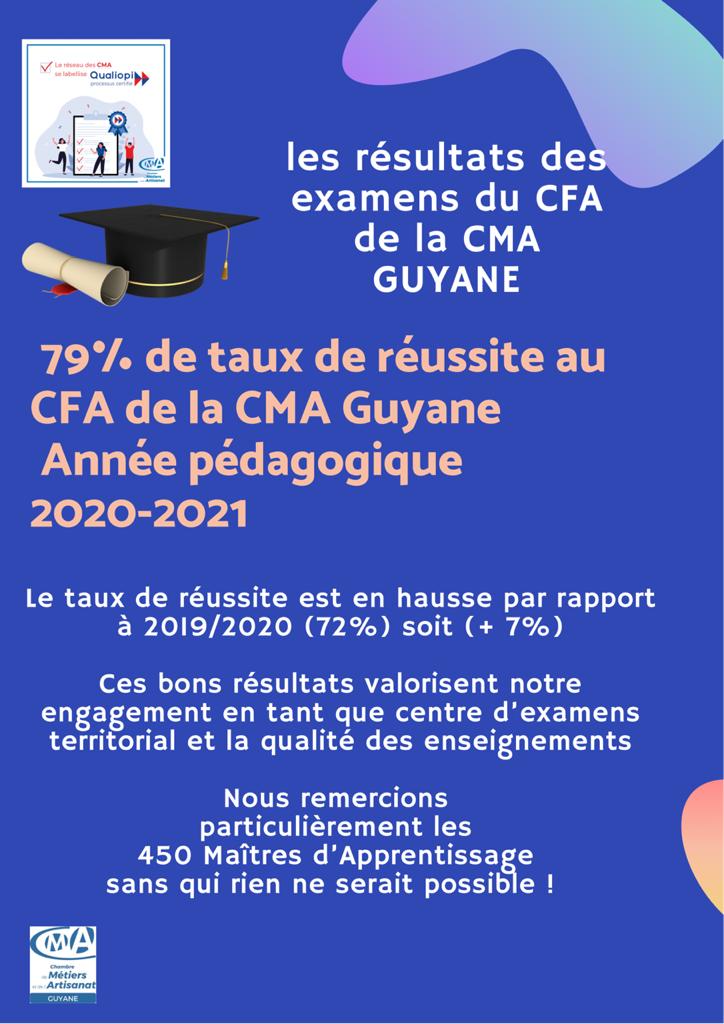 Centre De Formation D’Apprentis – Lieu D’expression Des Talents – – CMA ...