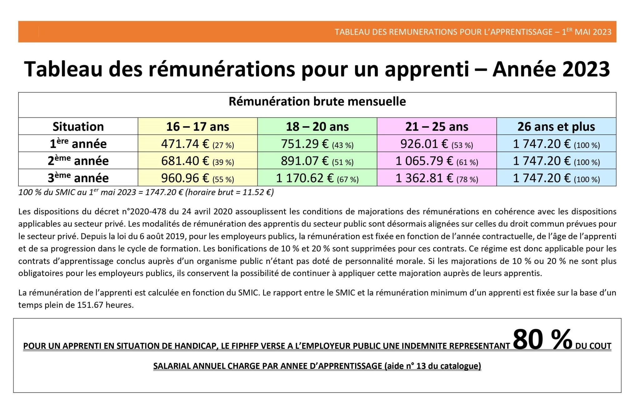 tout-savoir-sur-le-contrat-d-apprentissage-cma-guyane
